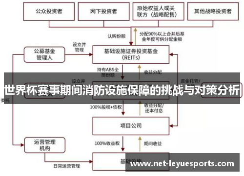世界杯赛事期间消防设施保障的挑战与对策分析
