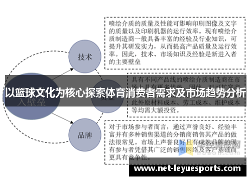 以篮球文化为核心探索体育消费者需求及市场趋势分析