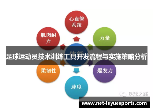 足球运动员技术训练工具开发流程与实施策略分析