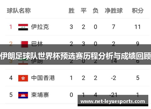 伊朗足球队世界杯预选赛历程分析与成绩回顾