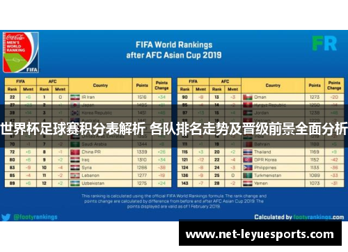 世界杯足球赛积分表解析 各队排名走势及晋级前景全面分析