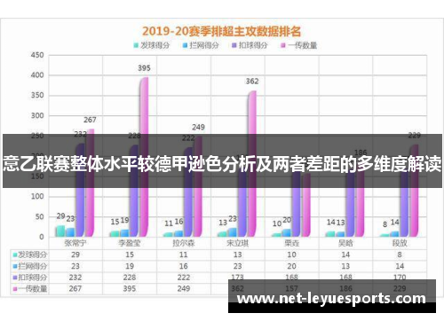 意乙联赛整体水平较德甲逊色分析及两者差距的多维度解读