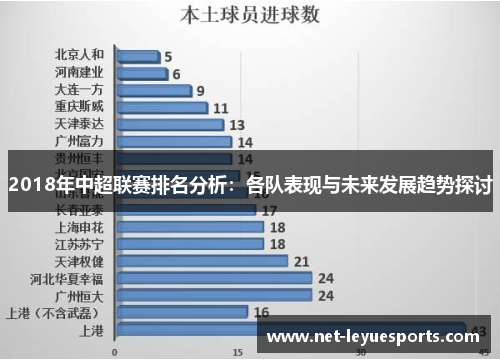 2018年中超联赛排名分析：各队表现与未来发展趋势探讨