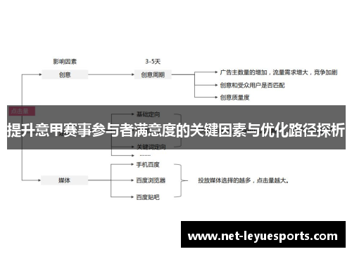 提升意甲赛事参与者满意度的关键因素与优化路径探析