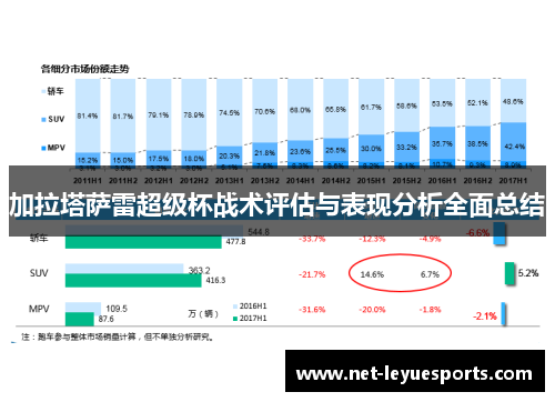 加拉塔萨雷超级杯战术评估与表现分析全面总结