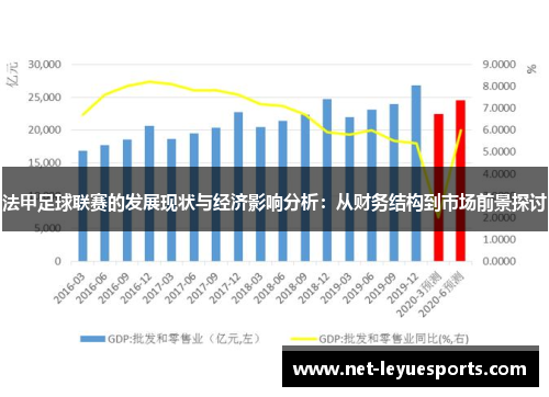 法甲足球联赛的发展现状与经济影响分析：从财务结构到市场前景探讨
