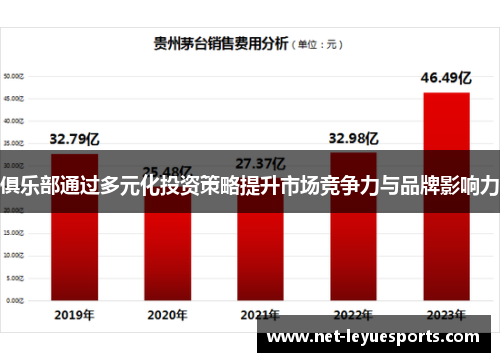 俱乐部通过多元化投资策略提升市场竞争力与品牌影响力