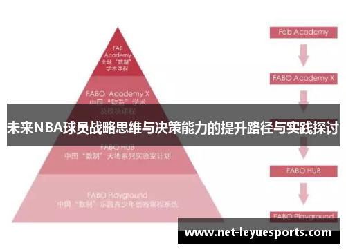 未来NBA球员战略思维与决策能力的提升路径与实践探讨