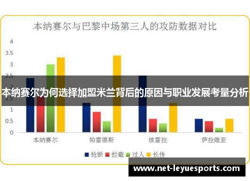 本纳赛尔为何选择加盟米兰背后的原因与职业发展考量分析