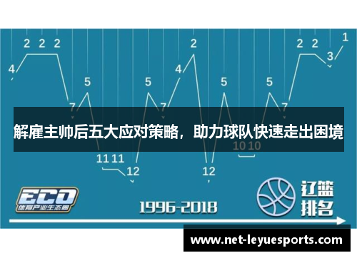 解雇主帅后五大应对策略，助力球队快速走出困境