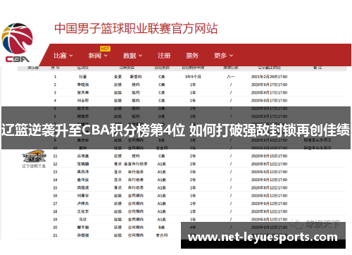 辽篮逆袭升至CBA积分榜第4位 如何打破强敌封锁再创佳绩