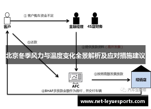 北京冬季风力与温度变化全景解析及应对措施建议