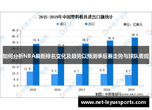 如何分析NBA最新排名变化及趋势以预测季后赛走势与球队表现