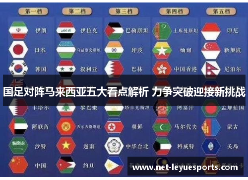 国足对阵马来西亚五大看点解析 力争突破迎接新挑战