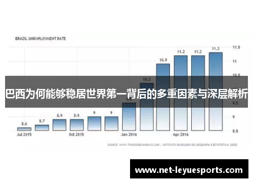 巴西为何能够稳居世界第一背后的多重因素与深层解析