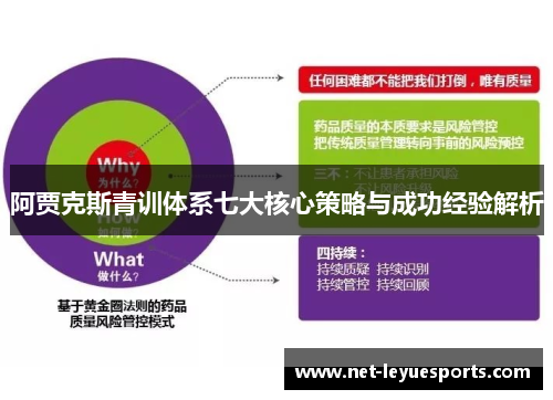 阿贾克斯青训体系七大核心策略与成功经验解析